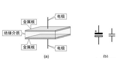 電容器是隔直流的，但為什么電池直流電卻可以為電容器充電呢？